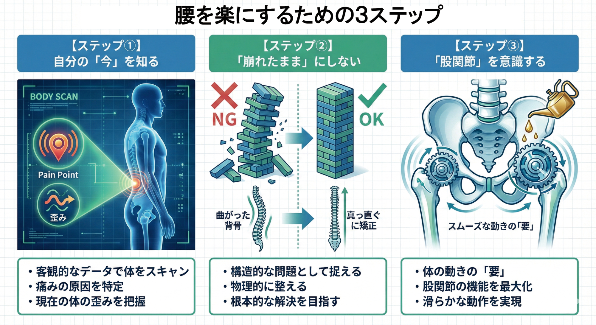 腰に負担がかかる姿勢の例