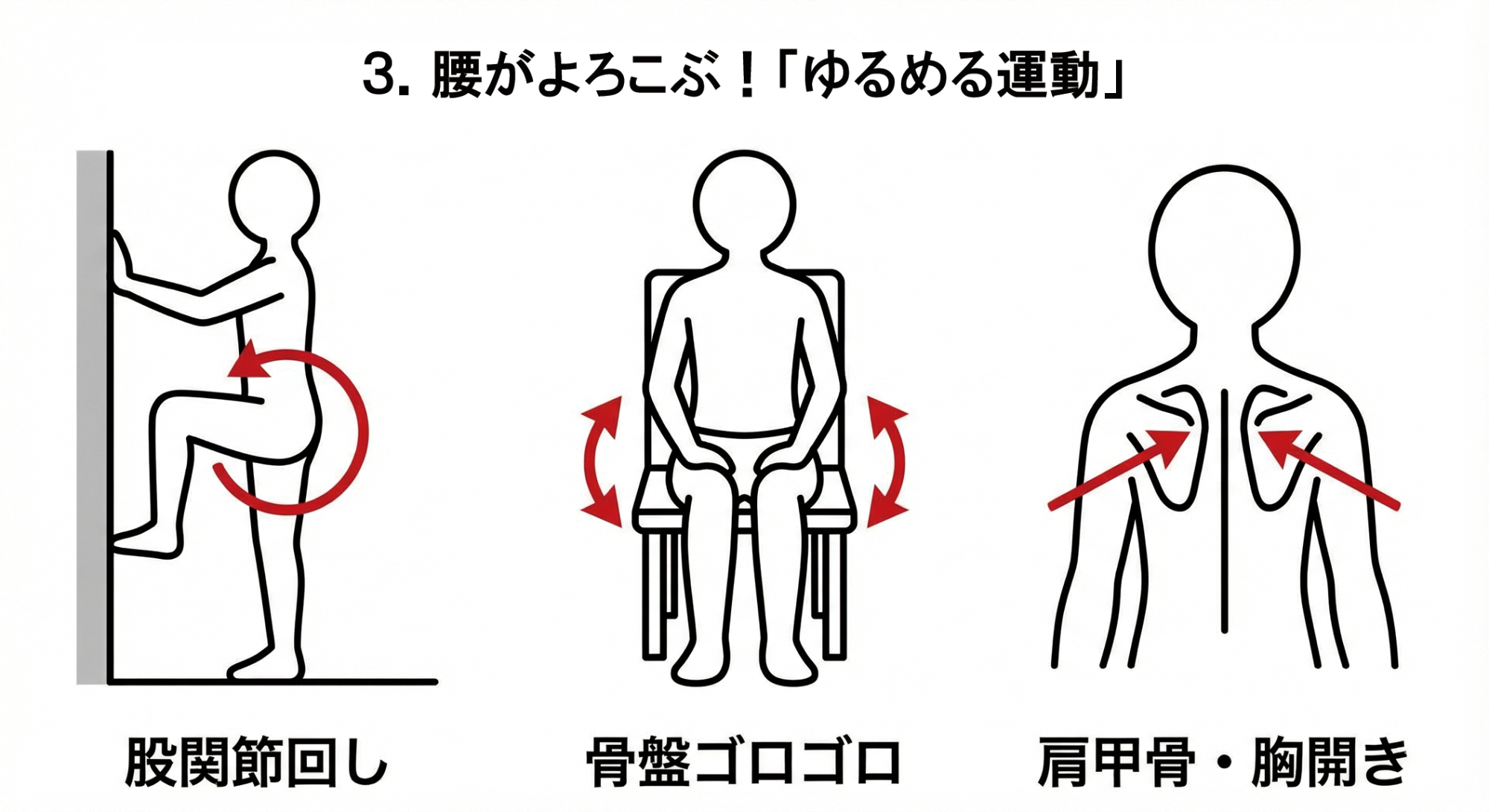 股関節をゆるめる運動