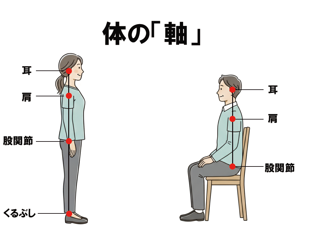 腰の痛みは体からの警告