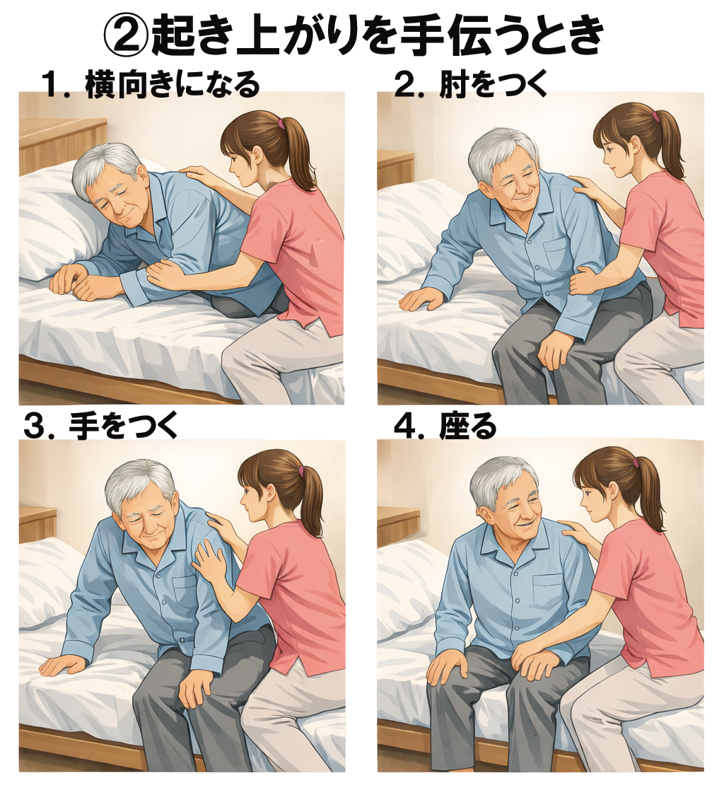 腰の痛みは体からの警告