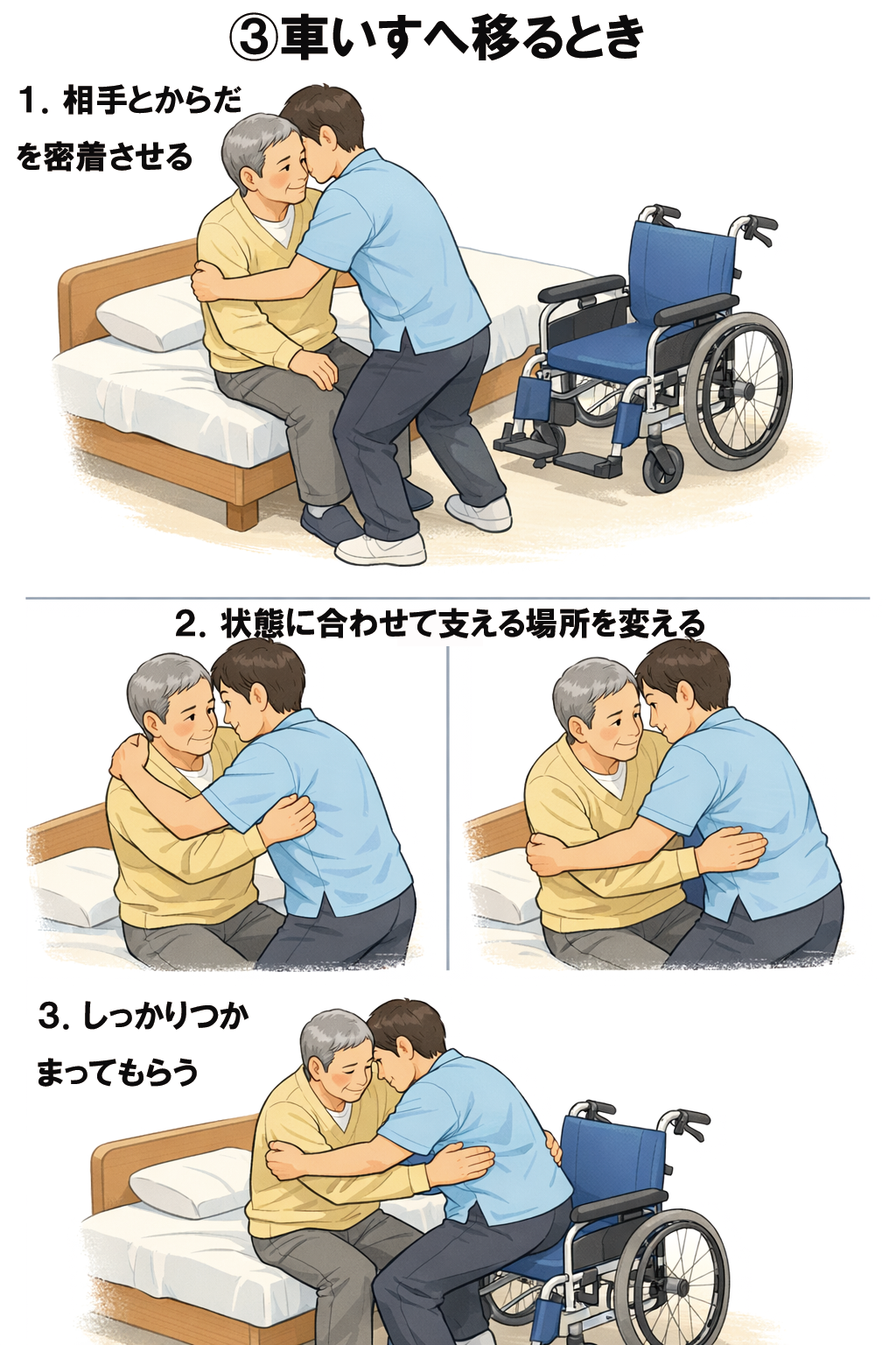 腰の痛みは体からの警告