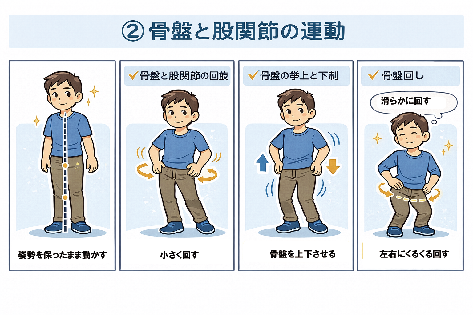 腰の痛みは体からの警告