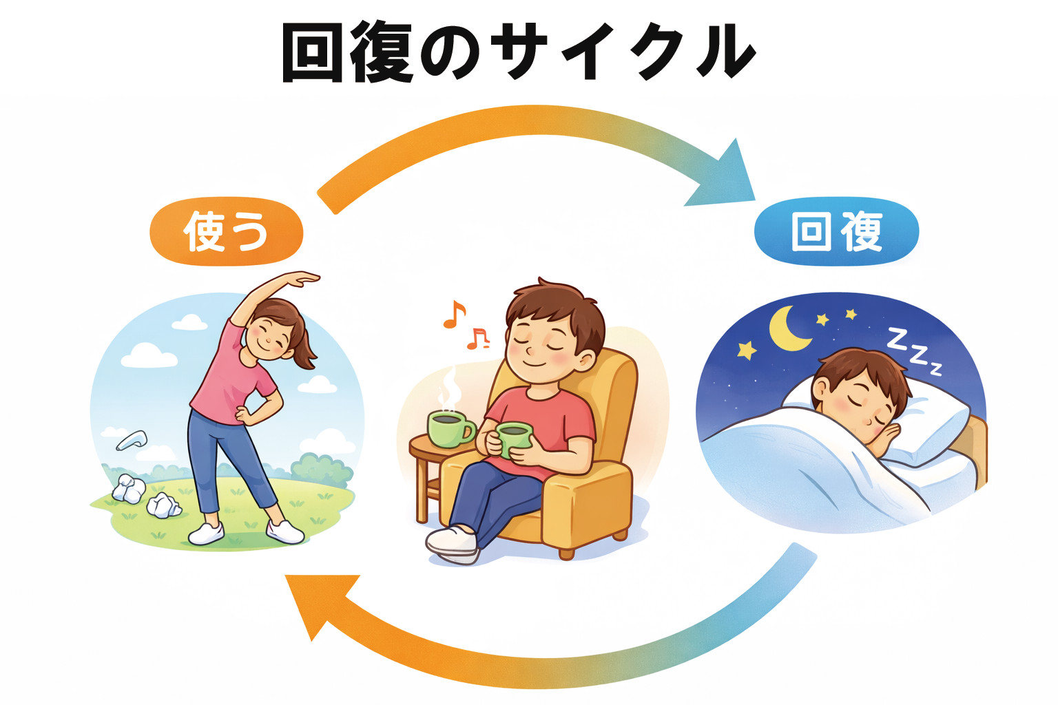 腰の痛みは体からの警告