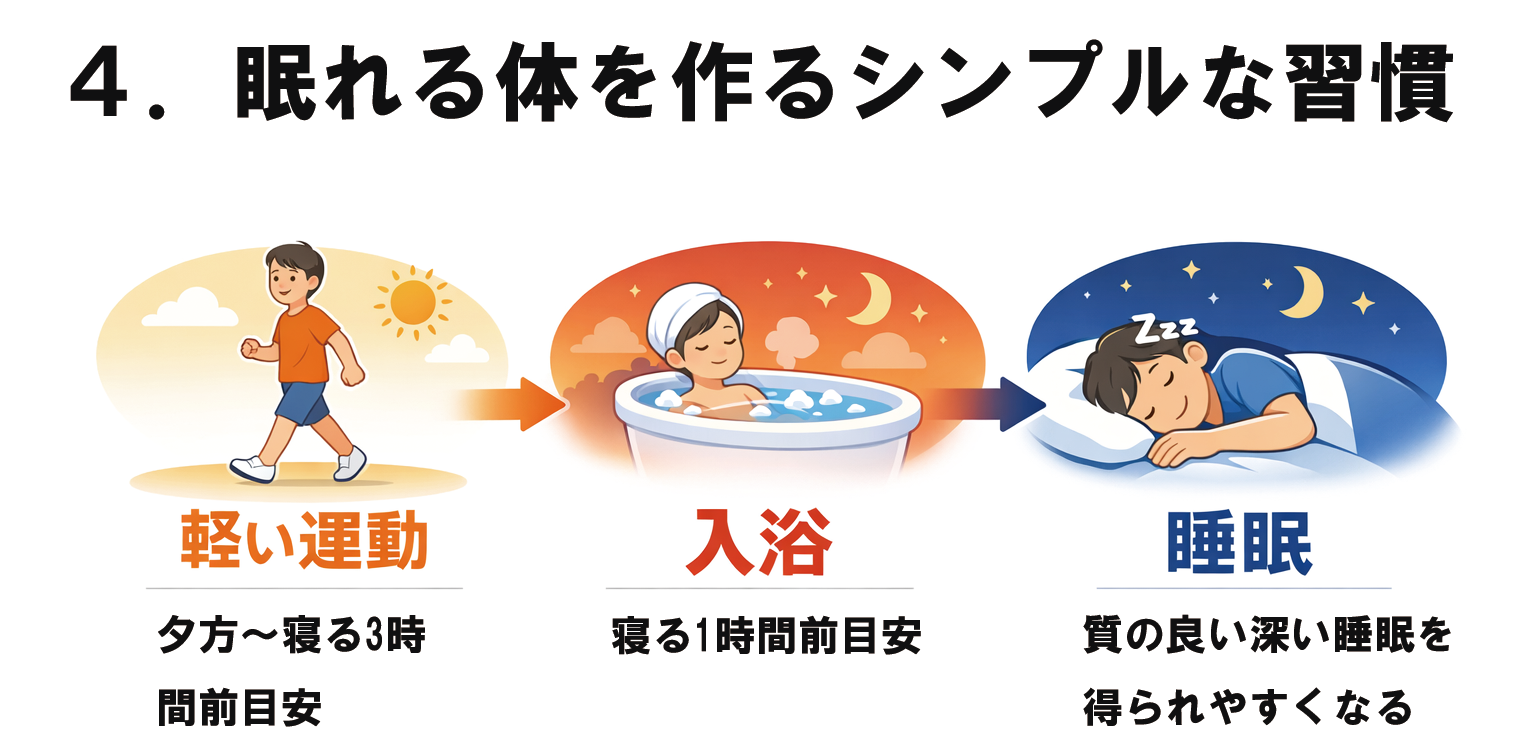 眠れる体を作る1日の流れ