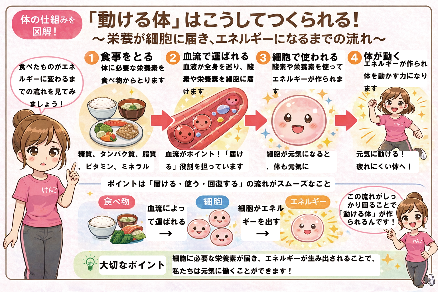 運動から睡眠までの流れ