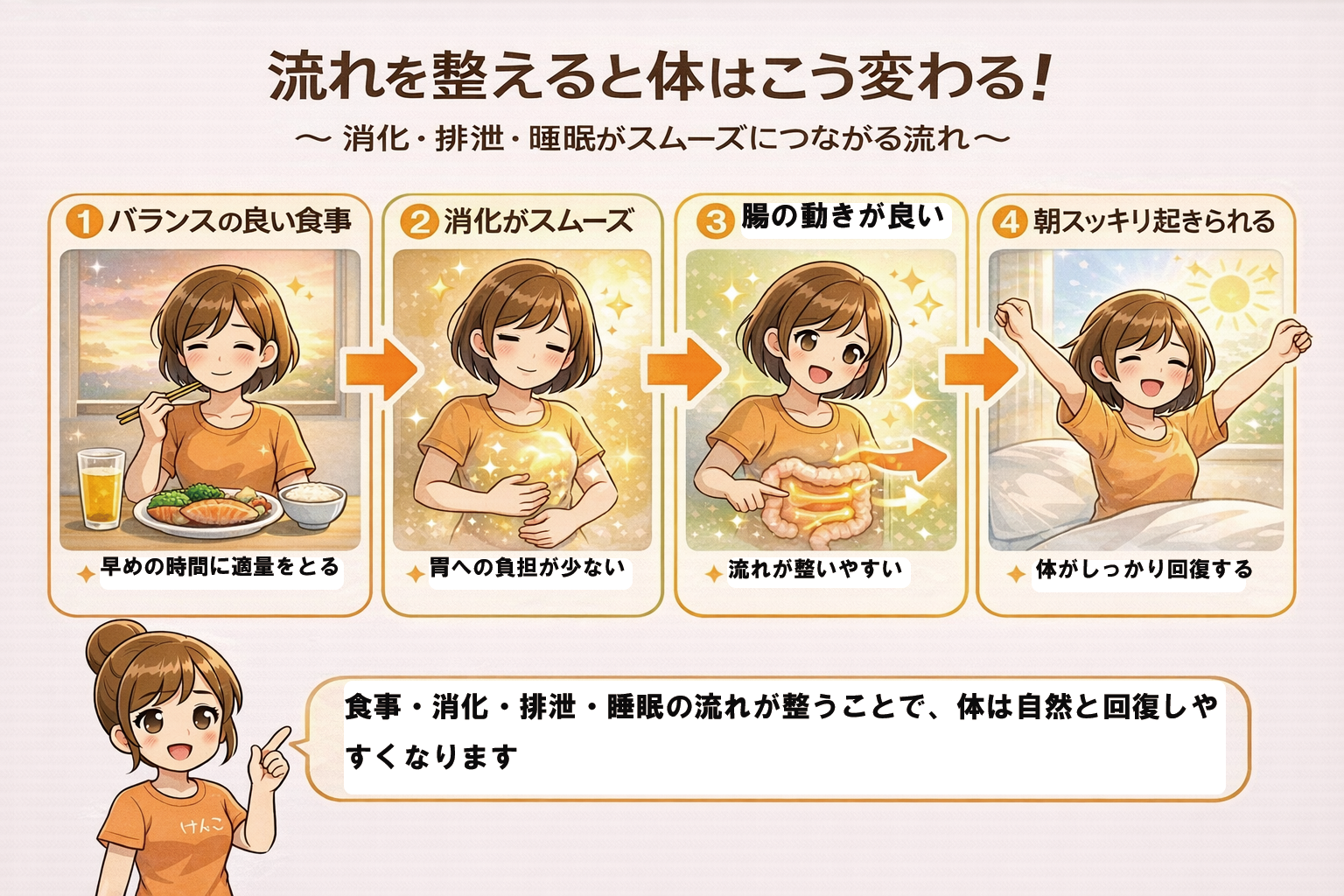 運動から睡眠までの流れ