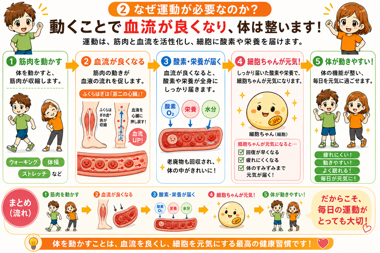 なぜ運動が必要なのか
