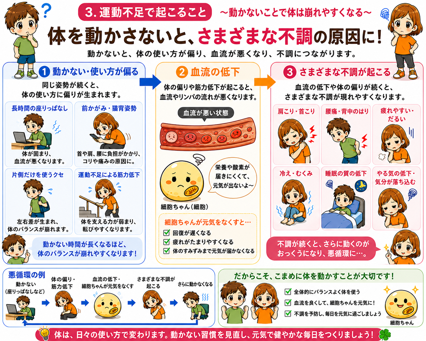 運動不足で起こること